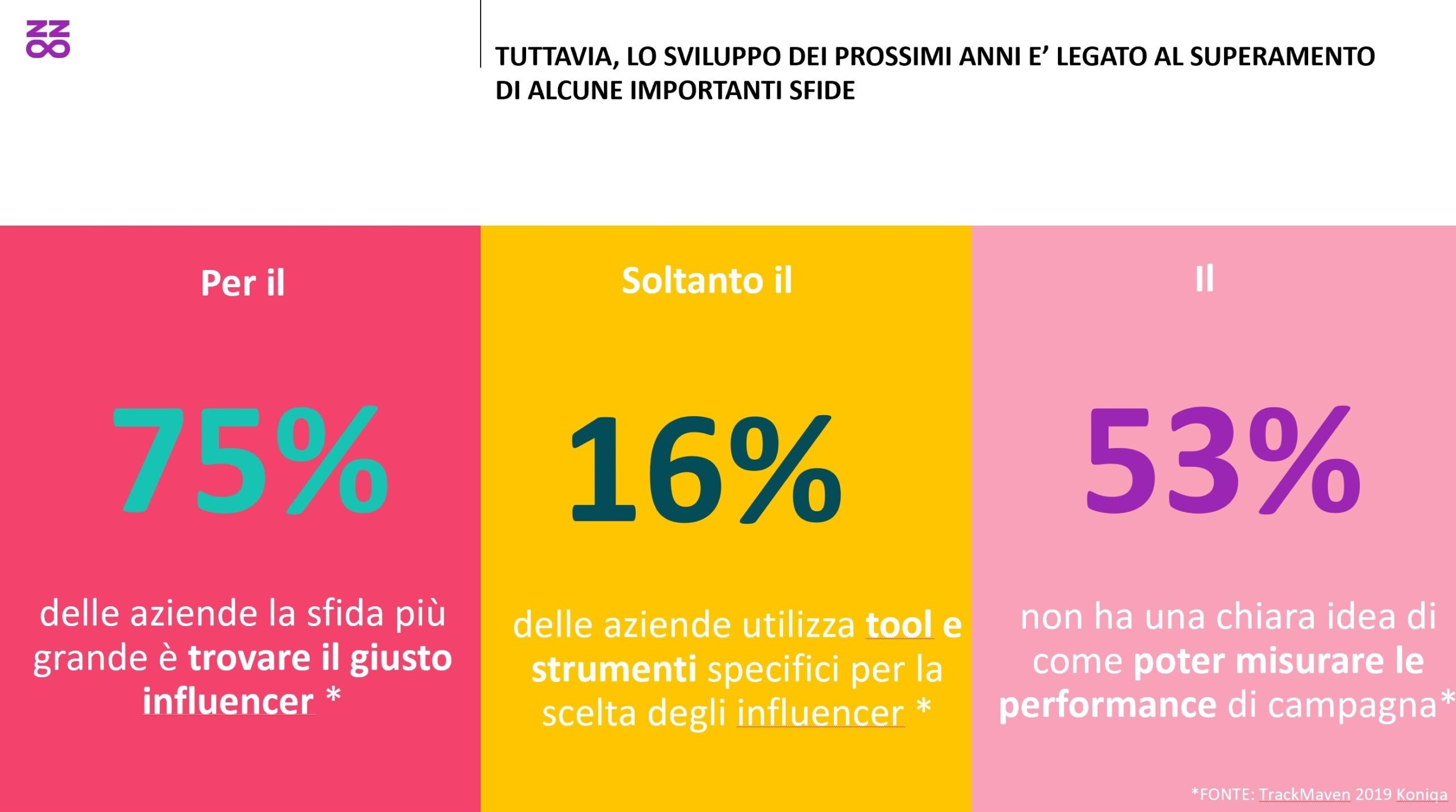 Il mercato dell'Influencer Marketing: barriere all'acquisto